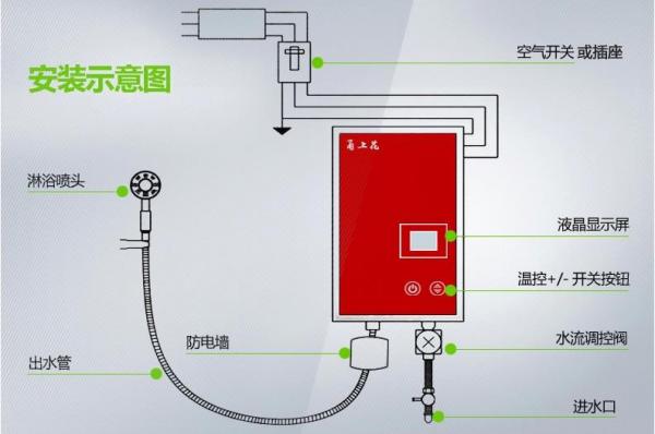 正文第二步:接着在水路安装前,要先辨别一下热水器的冷热方位,然后对