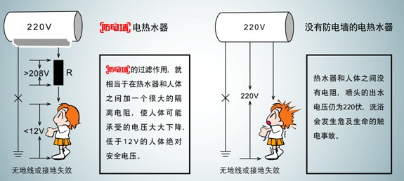 2,对一些横挂式的电热水器在右侧需要和墙面至少保持有40厘米的距离